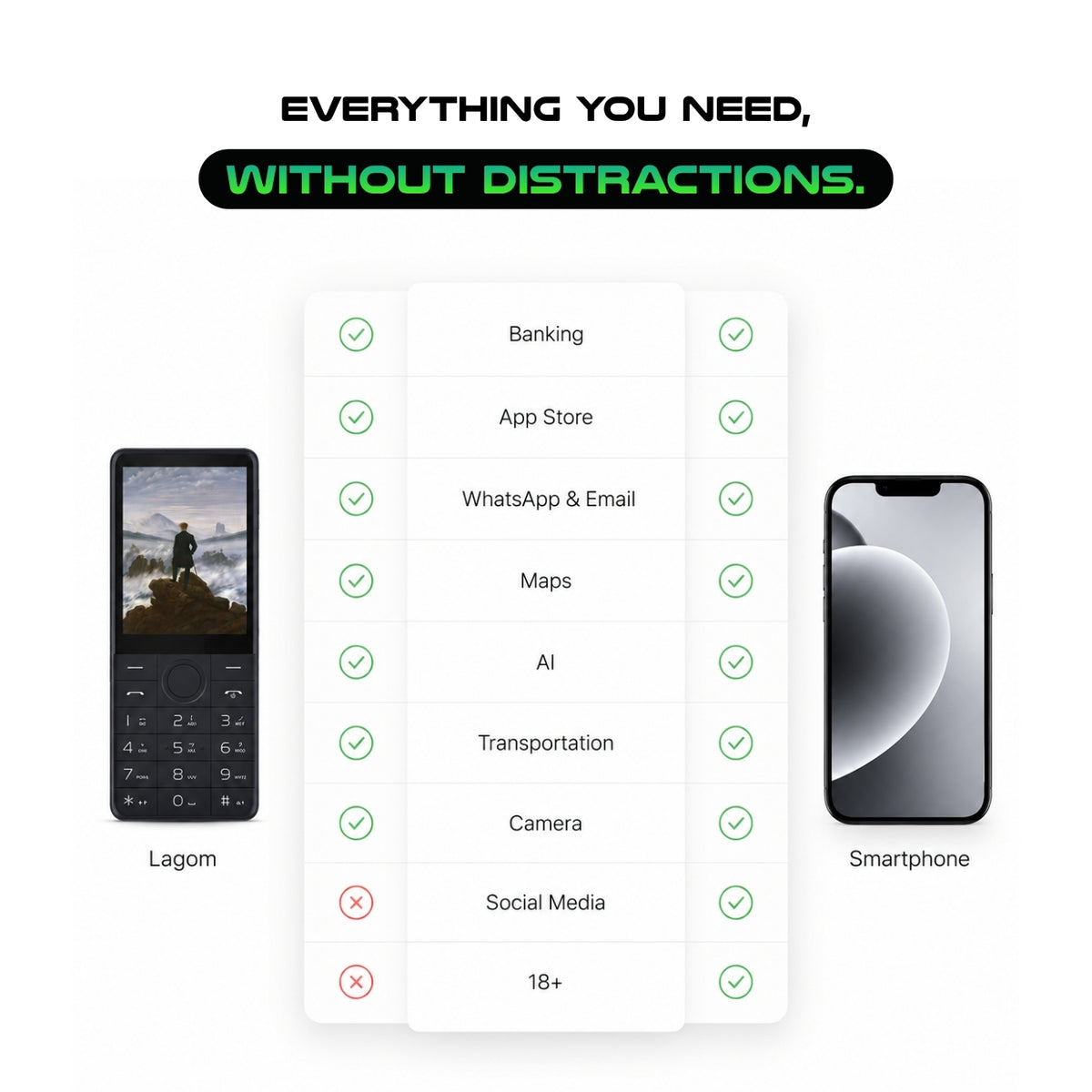 “Minimalist dumbphone supporting WhatsApp, email, banking apps, maps, AI tools and camera without distractions”