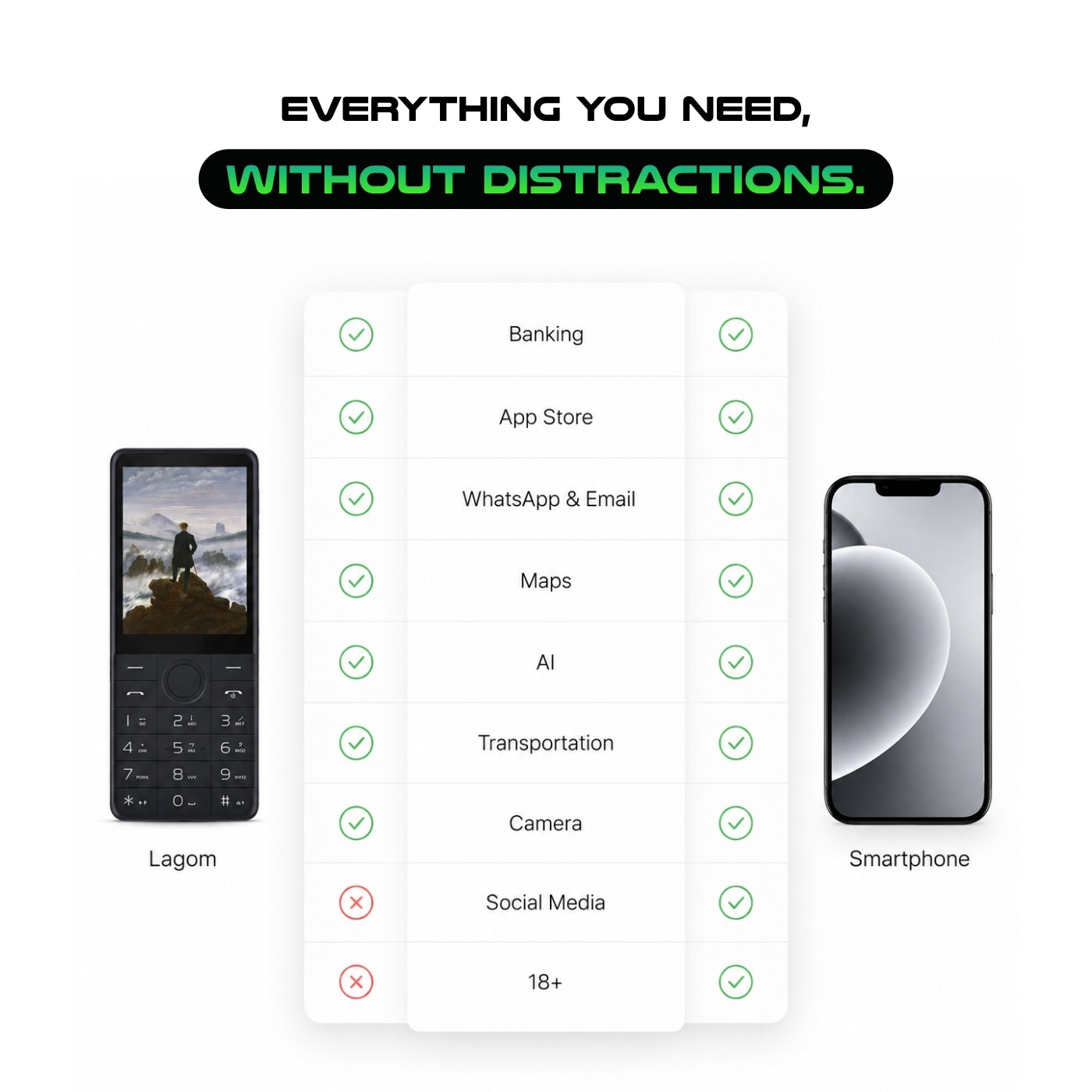“Minimalist dumbphone supporting WhatsApp, email, banking apps, maps, AI tools and camera without distractions”