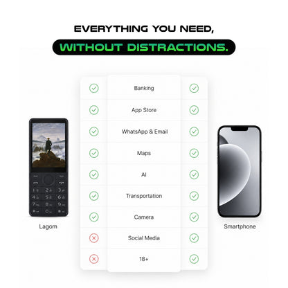 “Minimalist dumbphone supporting WhatsApp, email, banking apps, maps, AI tools and camera without distractions”